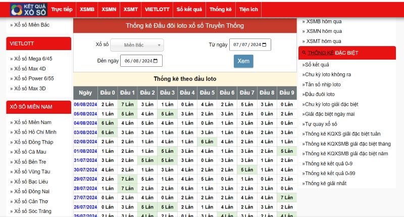 Bật mí kinh nghiệm chơi dàn đề hiệu quả từ cao thủ 
