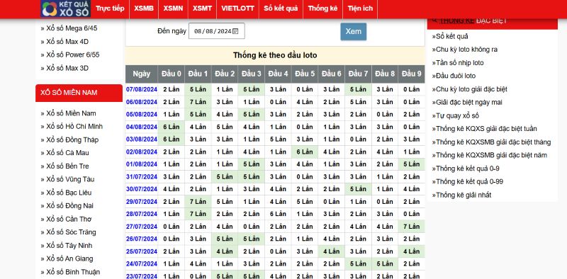 Đánh lô đầu câm có mục đích, không đánh dàn trải 