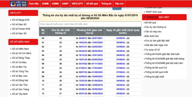 Kinh nghiệm nuôi lô hiệu quả cao, bất bại cho người chơi tham gia 