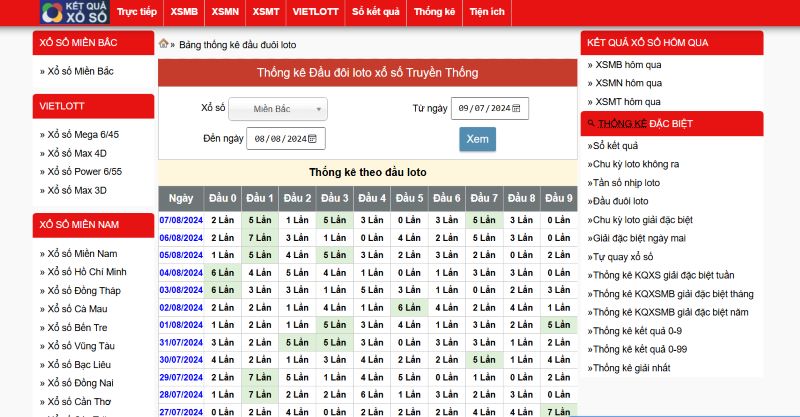 Lợi ích đem lại khi ứng dụng đánh lô theo đầu câm