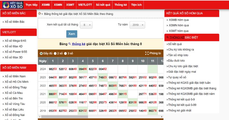 Lựa chọn khung 50 số đánh 3 ngày với xác suất thắng lớn 