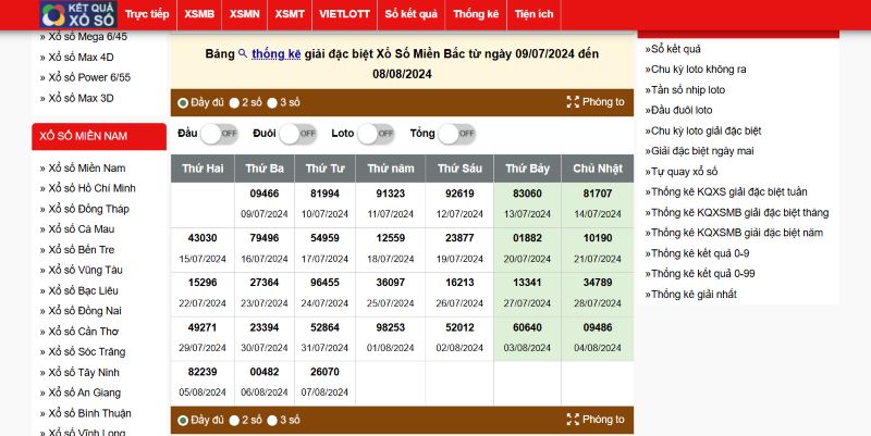 Những con số may mắn lô thủ không nên bỏ qua về đầu câm 
