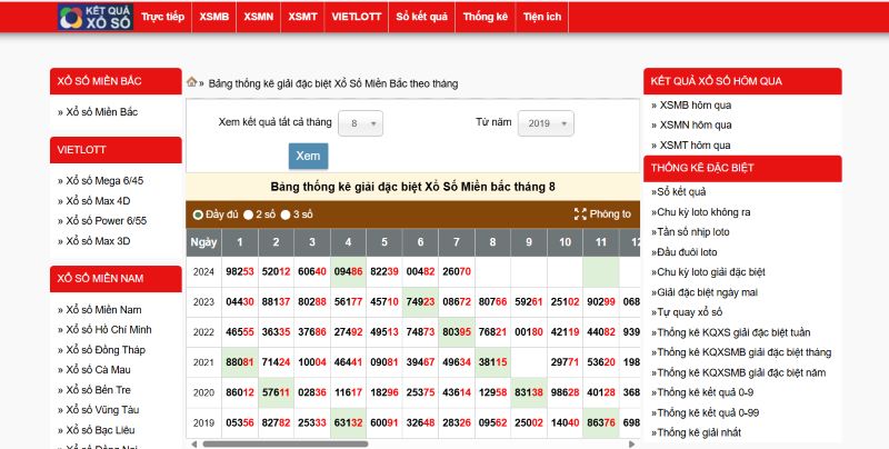 Soi cầu miễn phí 888 là phương pháp soi chuẩn xác 