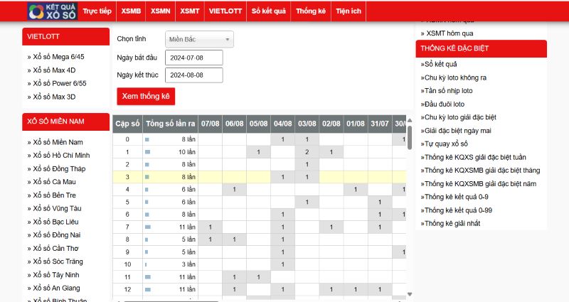 Soi cầu theo đầu câm cùng các con số may mắn 