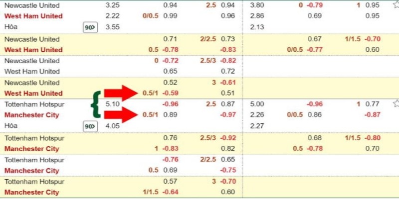 Kèo chấp nửa một là gì