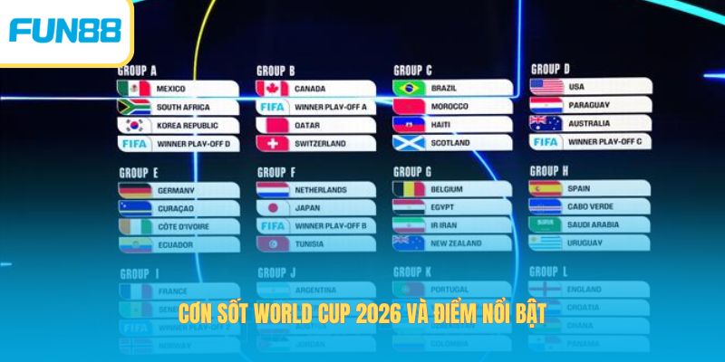 Cơn sốt World Cup 2026 và điểm nổi bật