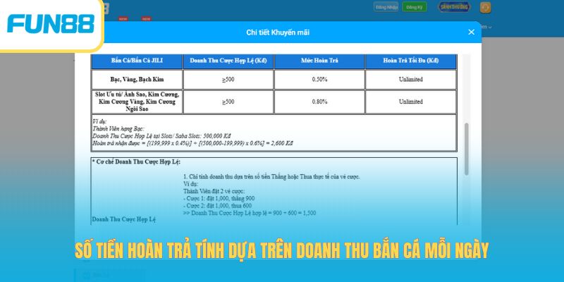 Số tiền hoàn trả tính dựa trên doanh thu bắn cá mỗi ngày