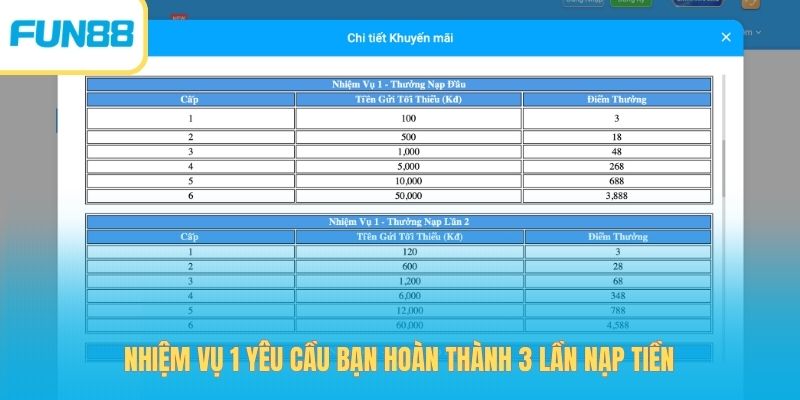 Nhiệm vụ 1 yêu cầu bạn hoàn thành 3 lần nạp tiền