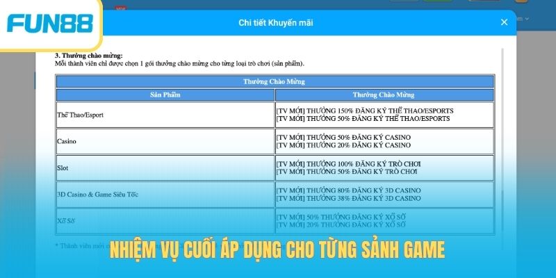 Nhiệm vụ cuối áp dụng cho từng sảnh game