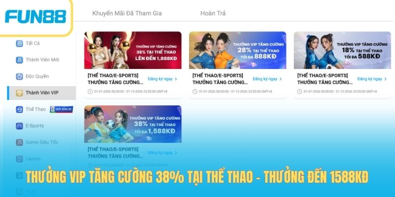 thưởng VIP tăng cường 38% tại thể thao